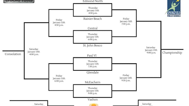Bass Pro Tournament of Champions bracket 2024